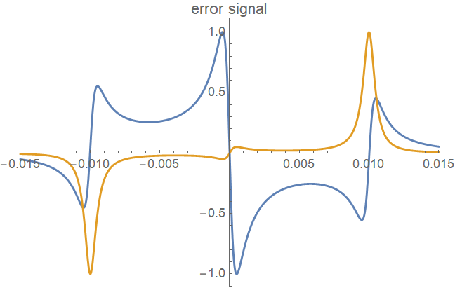 PDH method - How can we lock laser frequency? Theory Part